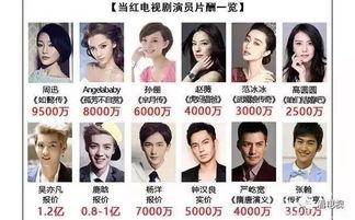 娱乐业明星吃瓜