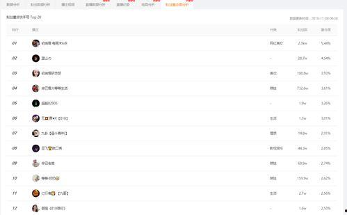 吃瓜娱乐小程序下载安装,吃瓜娱乐小程序下载安装指南